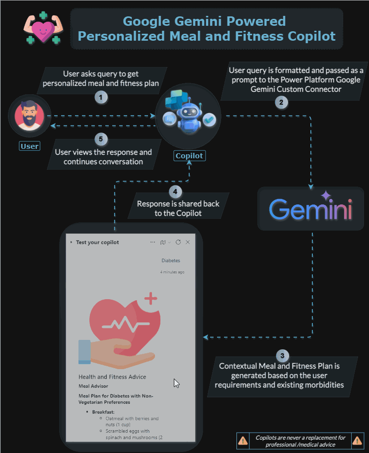 Get the Gemini API Key